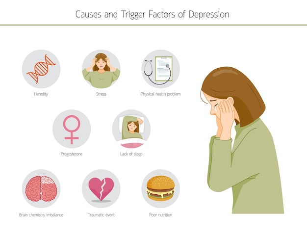 벡터 여성의 우울증 원인과 유발 요인의 인포그래픽
