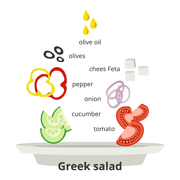Инфографика рецепта греческого салата ингредиенты овощи для салата плоский стиль векторная иллюстрация