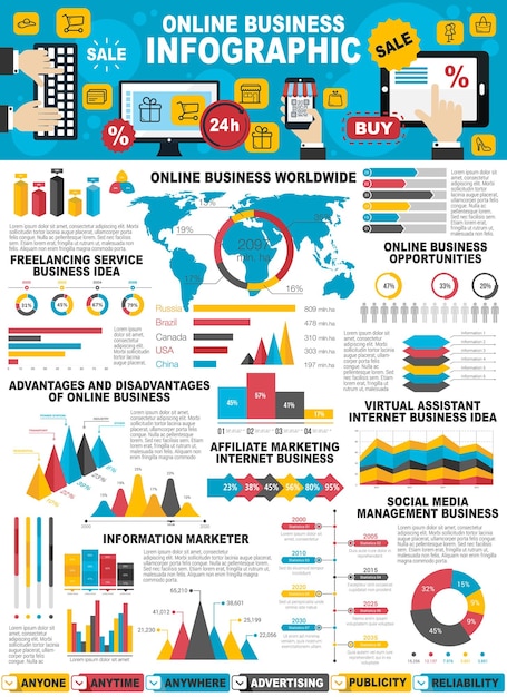 Vettore infografica del business online e del web marketing