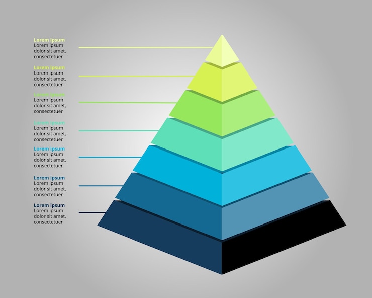 infographic piramidediagram voor zakelijke sjabloon voor 7 elementen