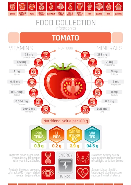 Vector infographic poster with tomato chart with health care information