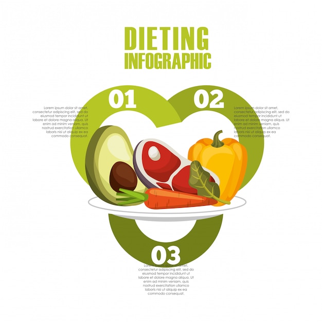 Presentazione infografica di cibo sano per la dieta