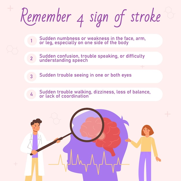 Vector infographic remember the 4 signs of a stroke doctor and patient explore the topic of brain stroke