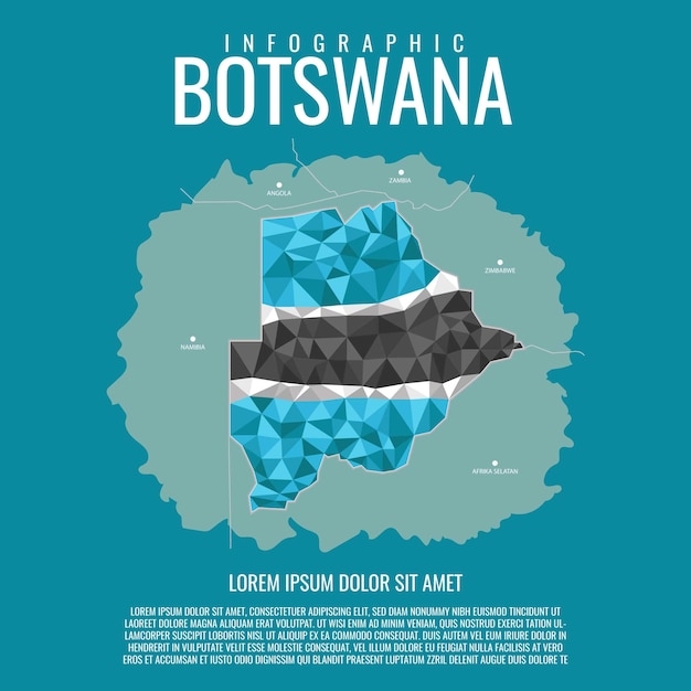 Infographic republiek botswana