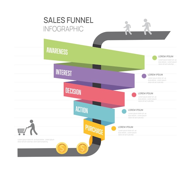 Infographic Sales funnel diagram template for business Modern Timeline 5 step level digital marketing data presentation vector infographics