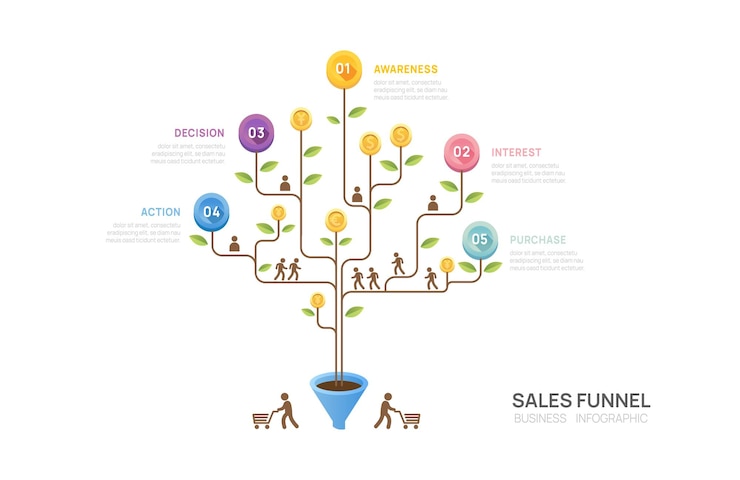 Vector infographic sales funnel diagram template for business tree timeline 5 steps digital marketing