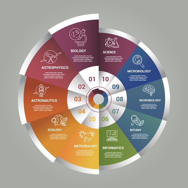 Le icone del modello infographic science in diversi colori includono la scienza, la microbiologia, l'informatica, la neurobiologia e altri