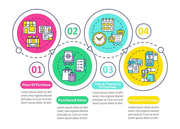 Vector infographic sjabloon voor gedragspatronen van kopers