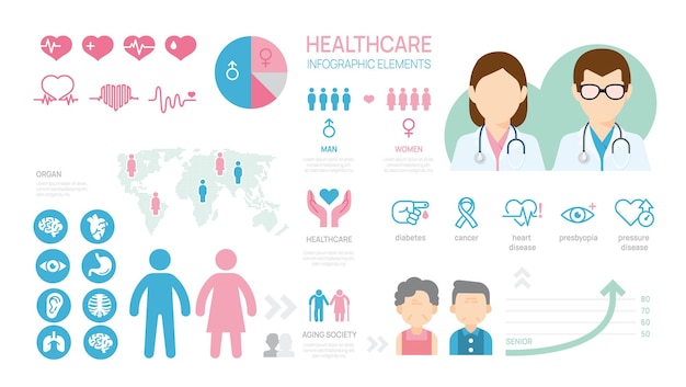 Infographic sjabloon voor gezondheidszorg orgel pictogrammen elementen diagram presentatie vector infographic