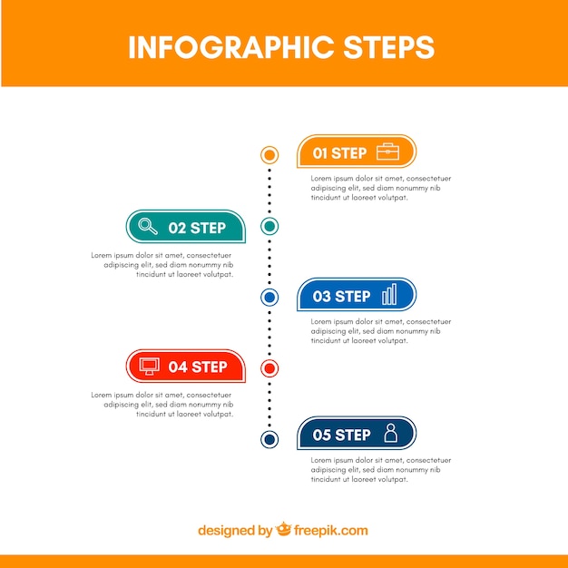 Infographic stappenontwerp