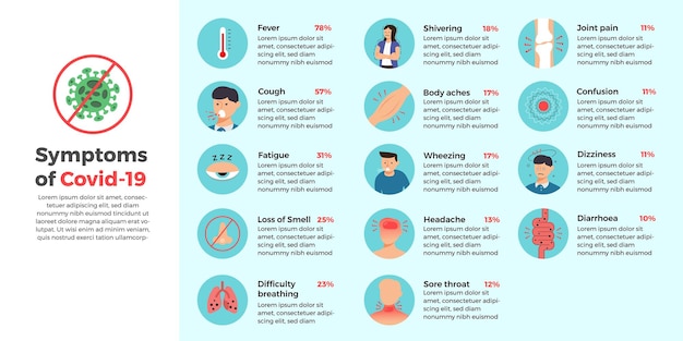 infographic Symptomen van Covid-19