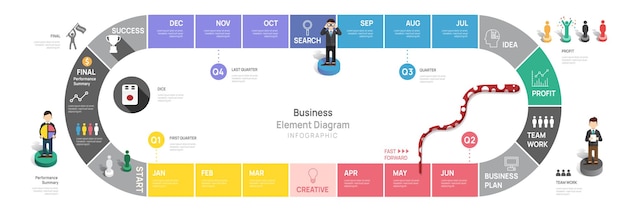 Infographic template for business board game concept 12 Months modern Timeline element diagram calendar 4 quarter steps milestone presentation vector infographic