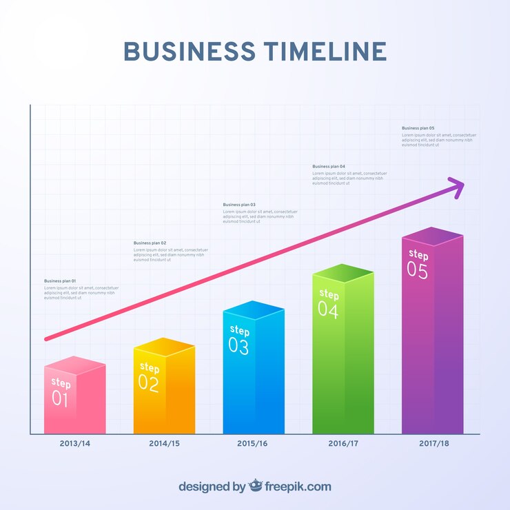 Vector infographic 타임 라인 개념