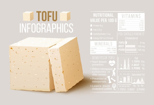 Infographic tofu elements