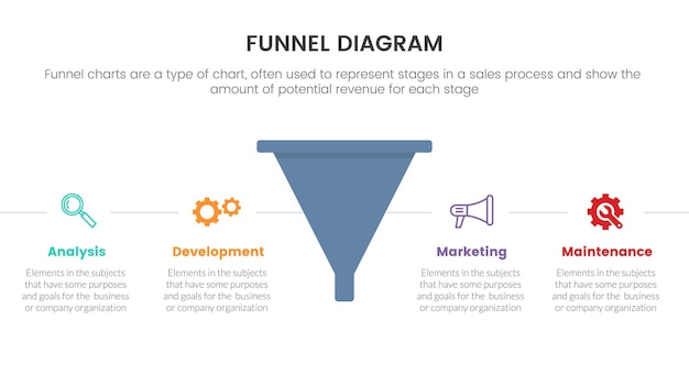 Infographic-trechterdiagramconcept voor diapresentatie met 4-puntslijst en trechters vormen horizontale richting