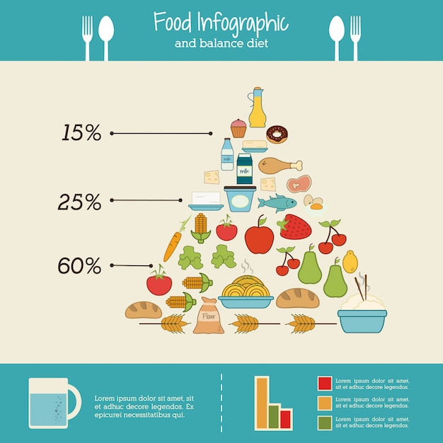 Infographic voedsel