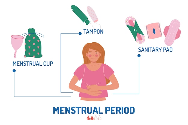 Infographic vrouwelijke maandverband tampon menstruatiecup