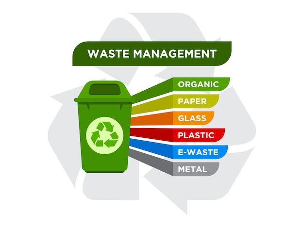 Infographic waste category design element suitable for websites print design or app