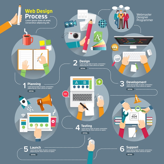 Infographic web ontwerpproces