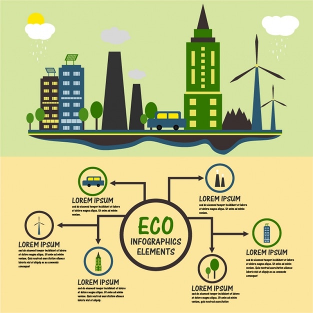 환경에 대한 계획이있는 Infographic