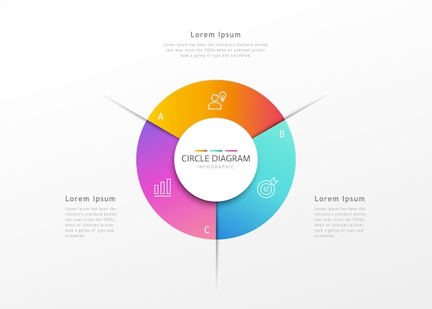 Infografica con disegno del cerchio