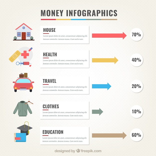 Vettore infografica con differenti spese di casa