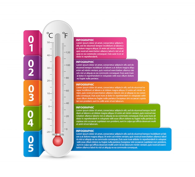 Infographic with a thermometer