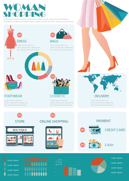 Infographic of Woman shopping