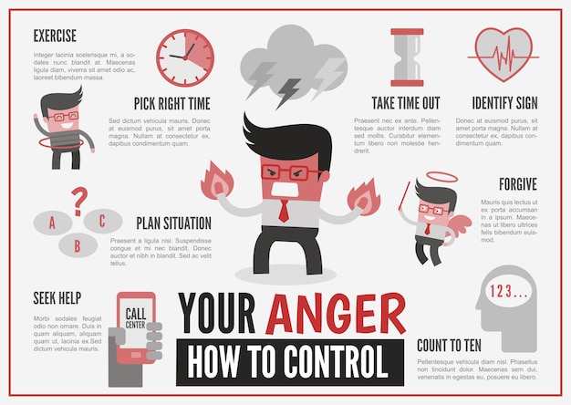 Infographics  about anger management