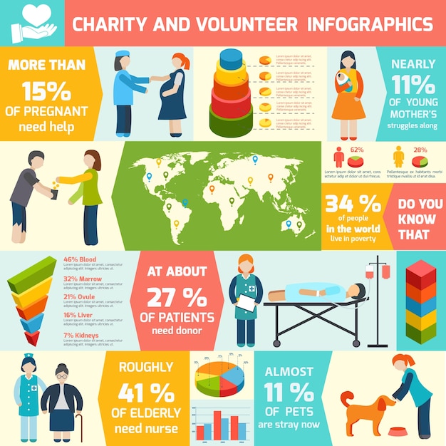 Infographics about charity and volunteering