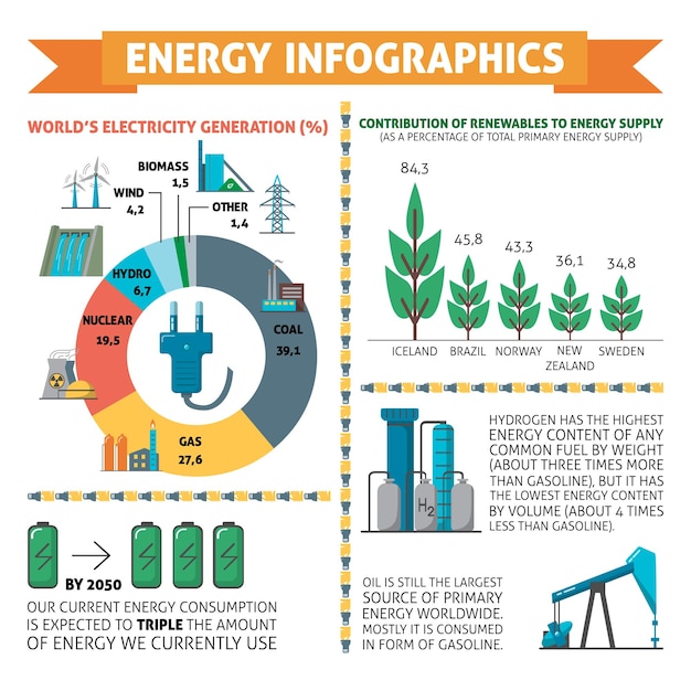Инфографика об энергии и электричестве