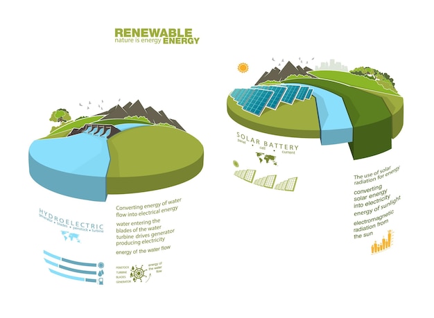 infographics hernieuwbare energie aarde zon, wind en water