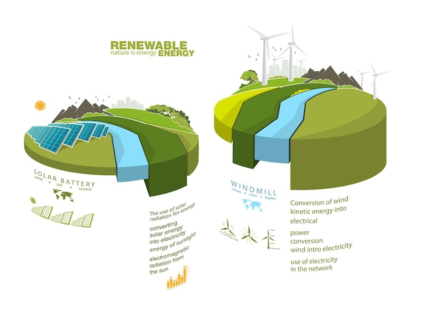 infographics hernieuwbare energie aarde zon, wind en water