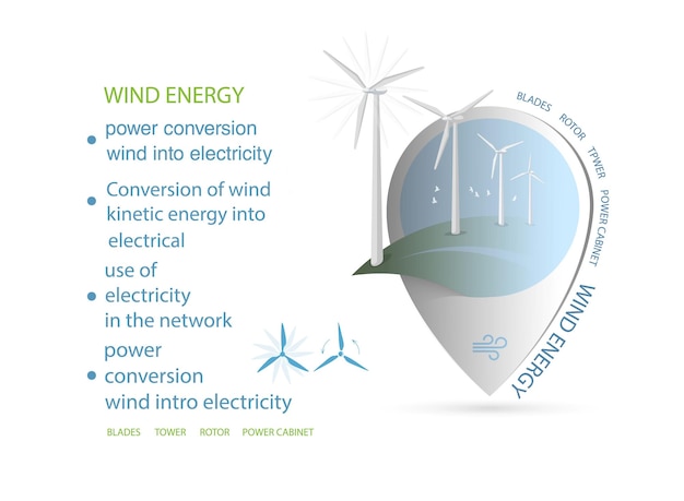 infographics hernieuwbare energie aarde zon, wind en water