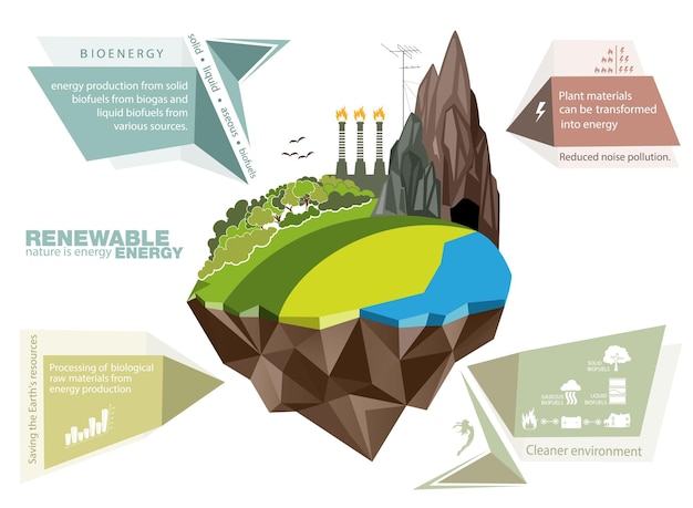 Vector infographics hernieuwbare energie aarde zon wind en water