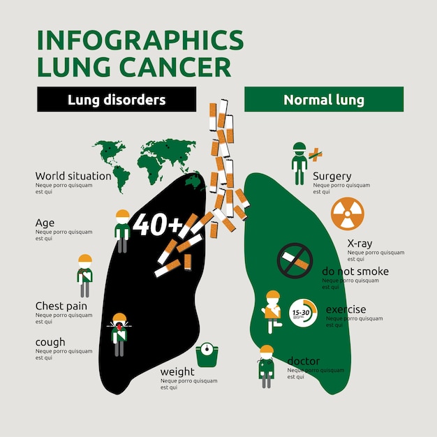 Infographics over risicofactoren en symptomen van longkanker