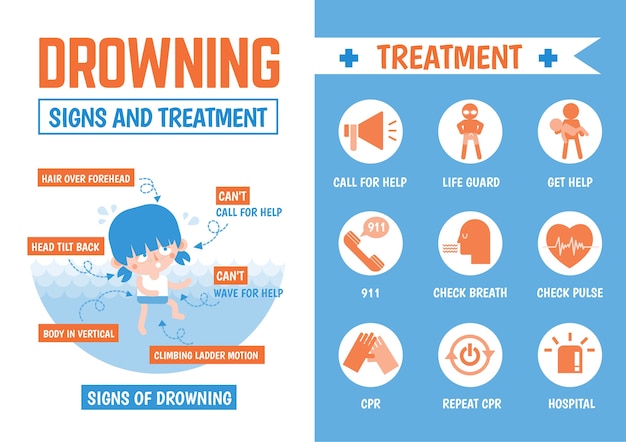 Infographics over verdrinkingsborden en behandeling