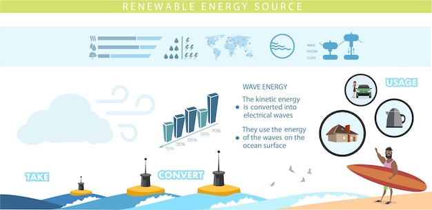 벡터 infographics 신 재생 에너지 지구 태양, 바람 및 물