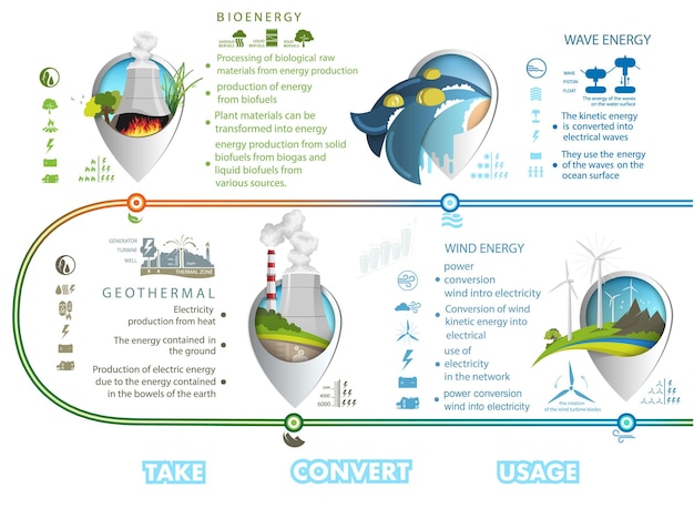 Вектор Инфографика возобновляемые источники энергии земля солнце, ветер и вода