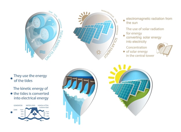 Infographics 신 재생 에너지 지구 태양, 바람 및 물