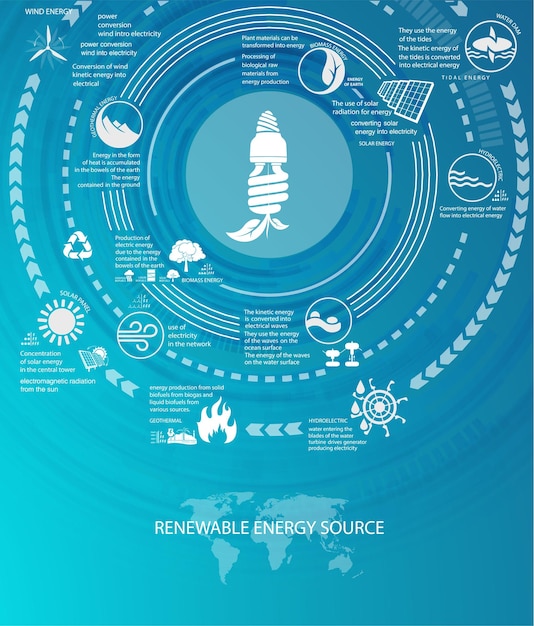 Infographics 신 재생 에너지 지구 태양, 바람 및 물