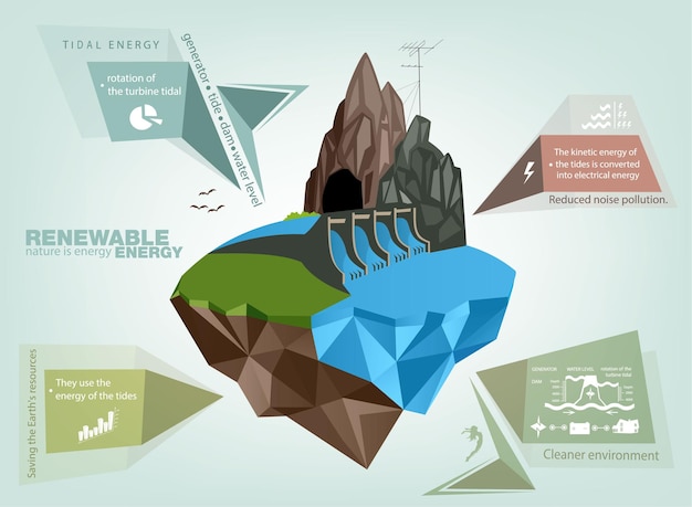 벡터 infographics 신 재생 에너지 지구 태양 바람과 물