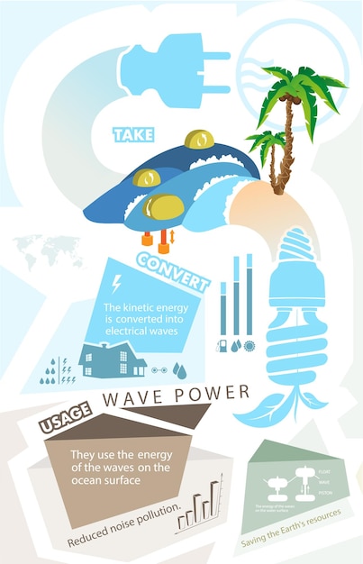 Vector infographics renewable energy earth sun, wind and water