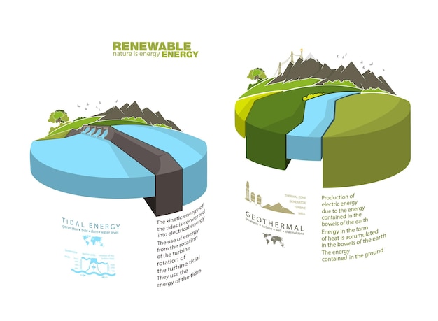 Vettore infografica energia rinnovabile terra sole vento e acqua