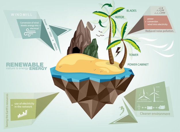 Vector infographics renewable energy earth sun wind and water