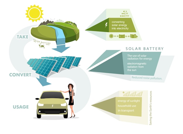 Vector infographics renewable energy earth sun wind and water