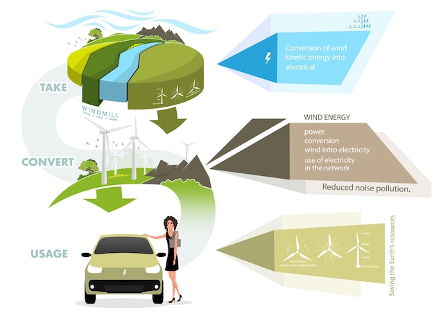 Vector infographics renewable energy earth sun wind and water