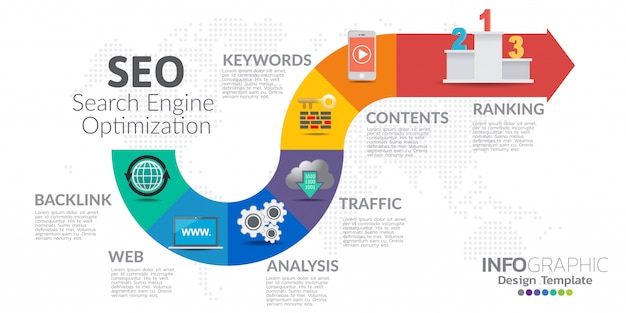 Ottimizzazione seo di modello di infografica.