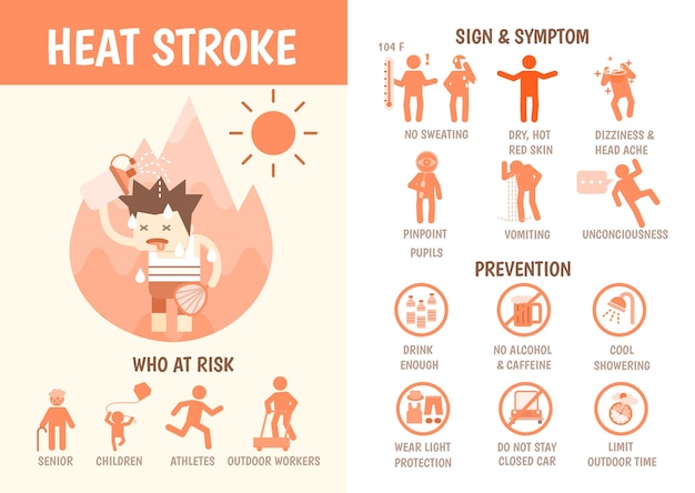 Infographics van de gezondheidszorg over hitteberoerte