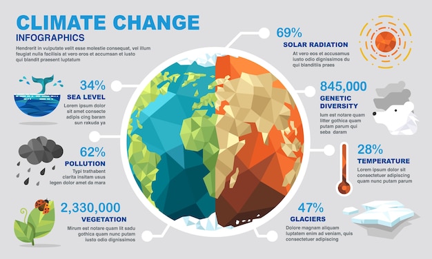 Infographics van de klimaatverandering.